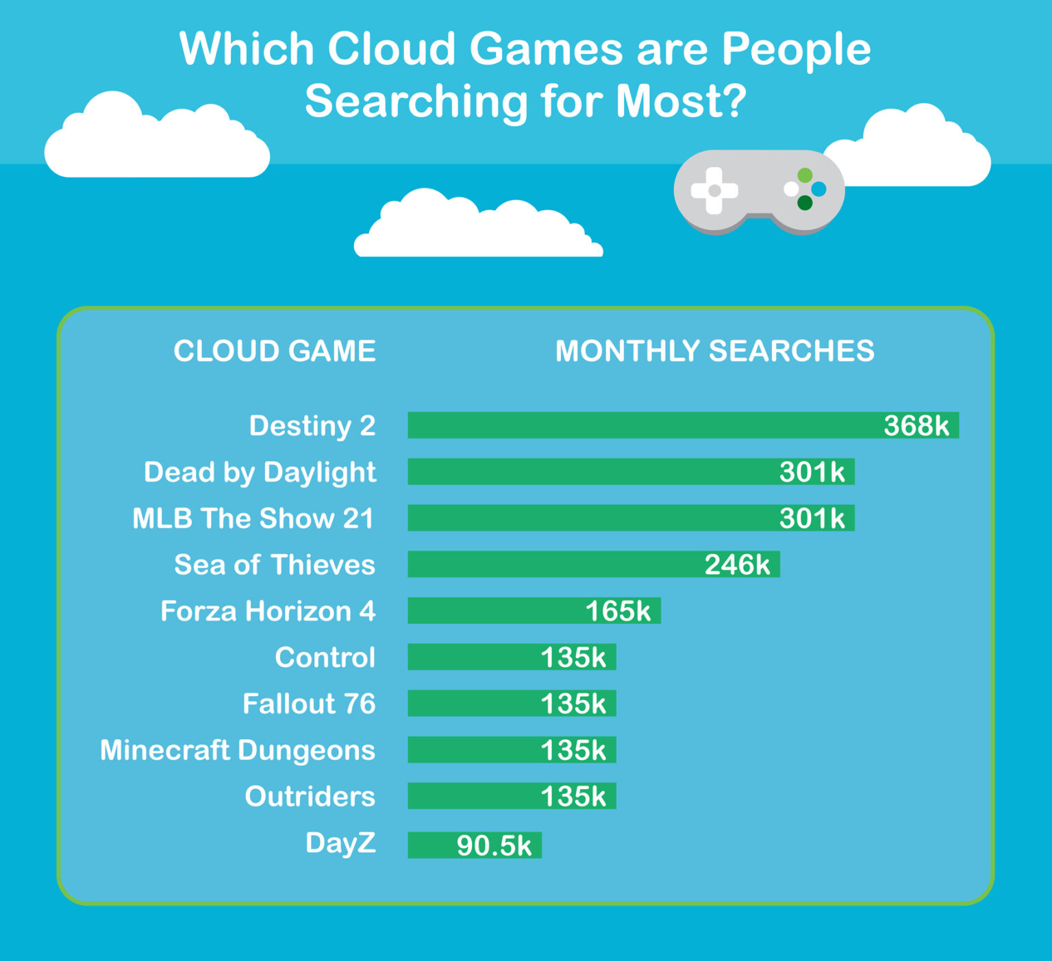 What is Cloud Gaming? | GetCenturyLink