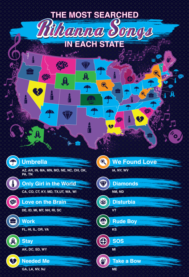 the-top-rihanna-songs-in-each-state-getcenturylink